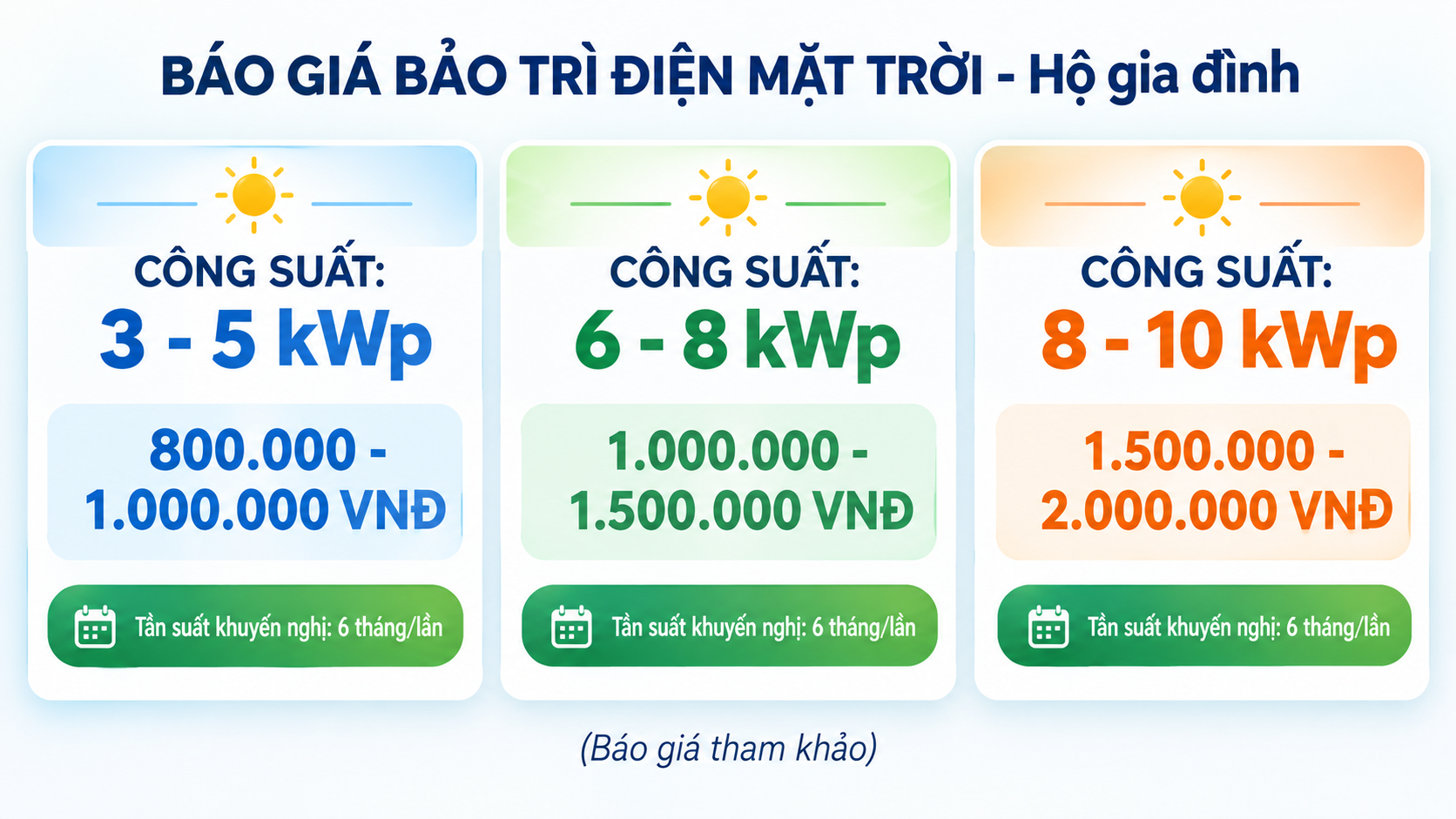 Báo giá bảo trì điện mặt trời gia đình